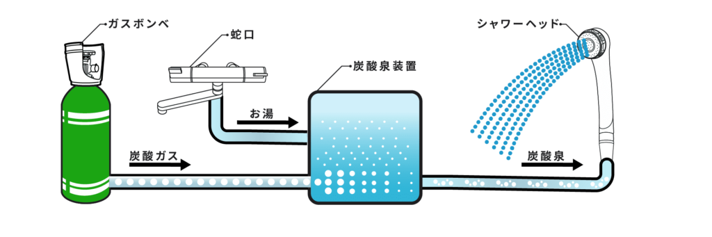 [2025年版]自宅で使える炭酸泉装置を徹底比較！！