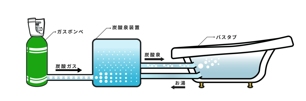 [2025年版]自宅で使える炭酸泉装置を徹底比較！！